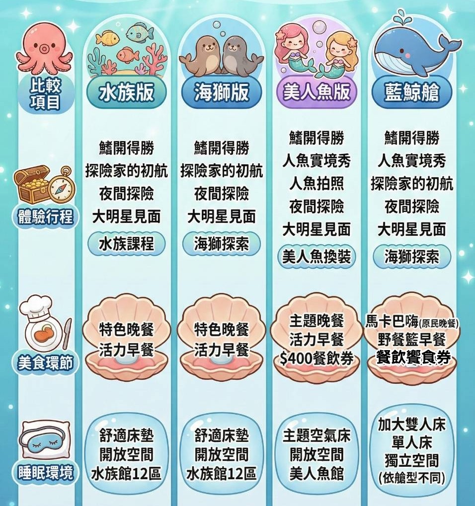 夜未眠攻略全圖